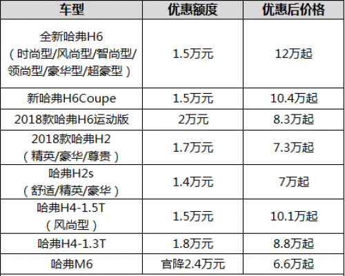 1542269582462597hBdd.png 優(yōu)惠.png