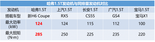 新哈弗H6 Coupe 限時鉅惠傳播稿件-image3.png