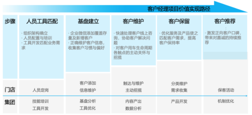 價值實現路徑.png